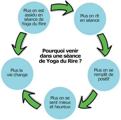 schema_yogadurire
